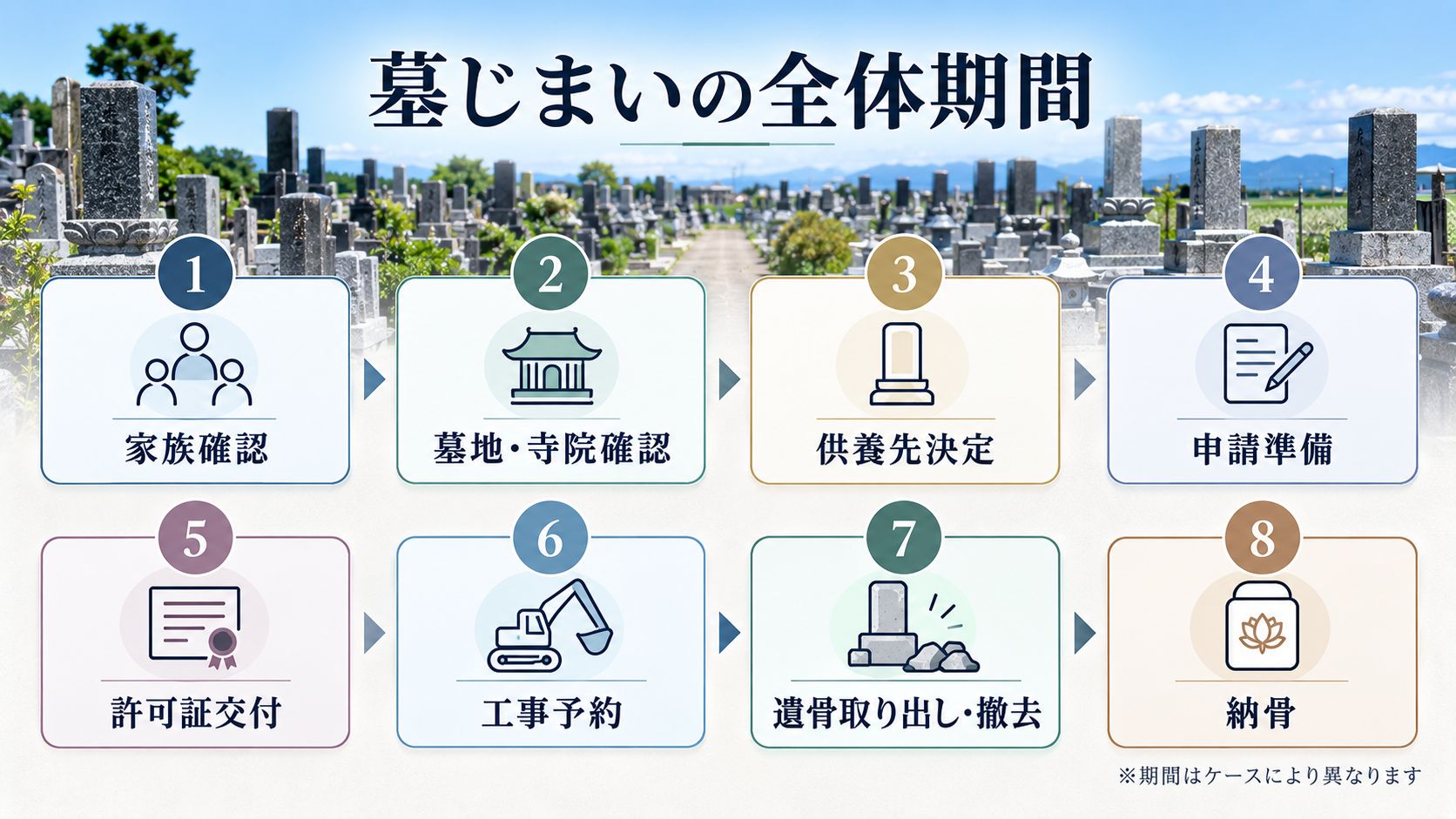 墓じまいにはどれくらい期間がかかる?