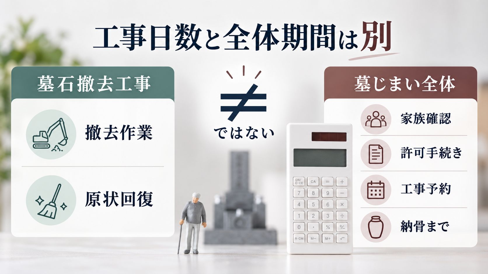 墓石撤去の日数と墓じまい全体の期間は別