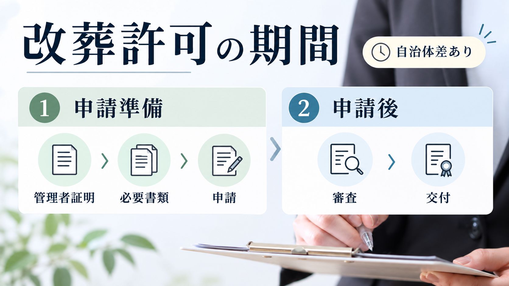 改葬許可申請は準備期間と交付期間を分ける