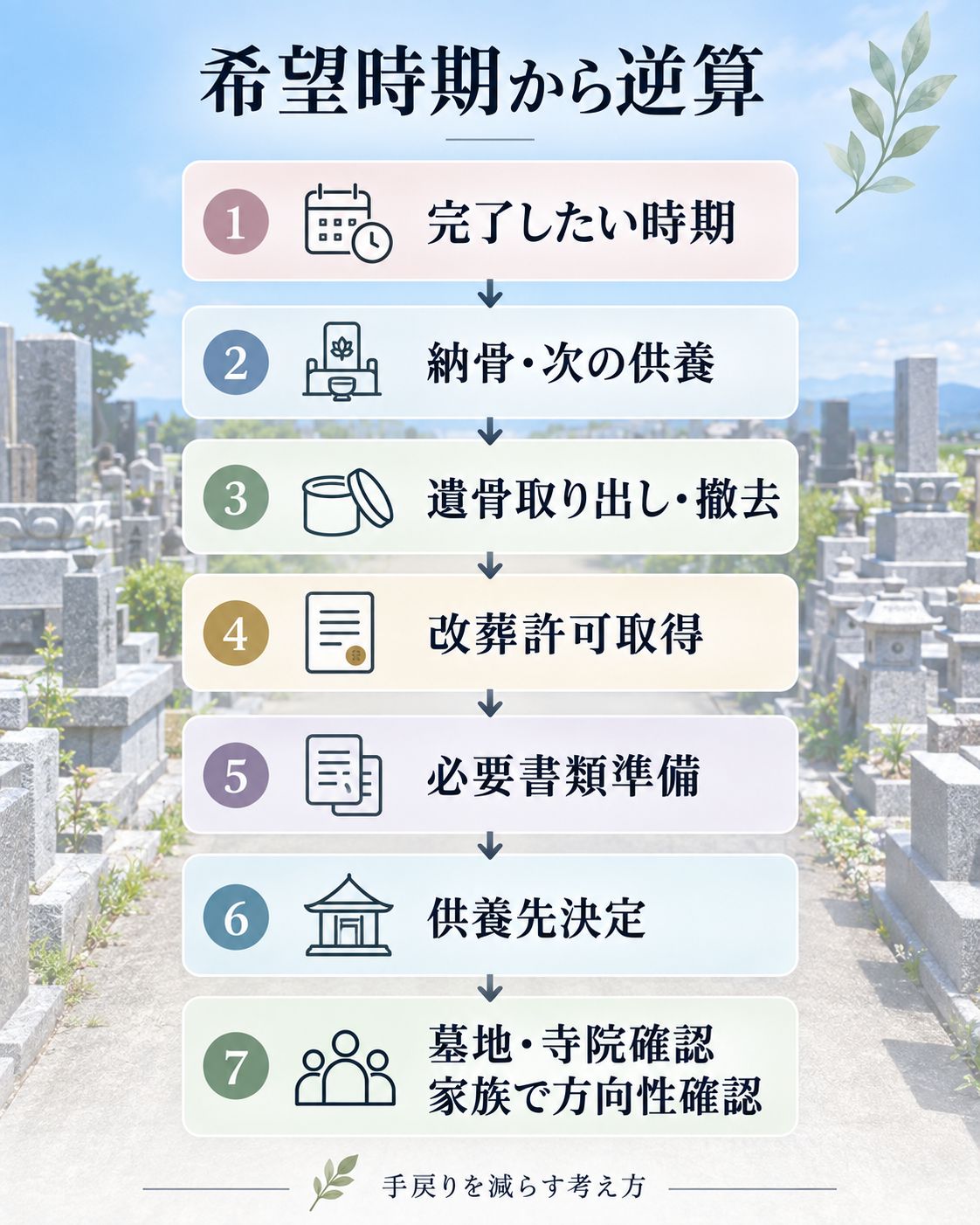 希望時期から逆算してスケジュールを考える