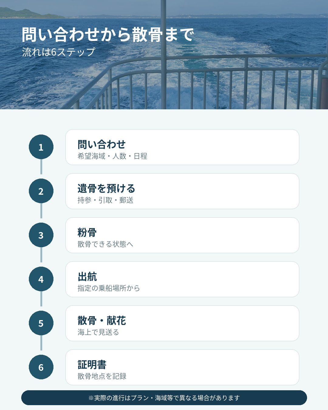 散骨するまでの流れ