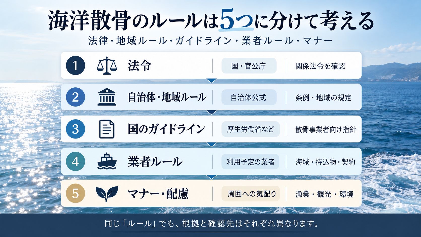 海洋散骨のルールは5つに分ける