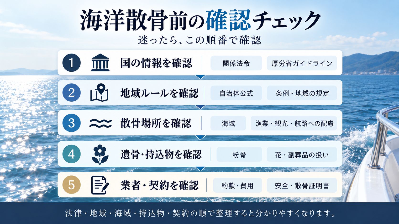 海洋散骨前のチェック表