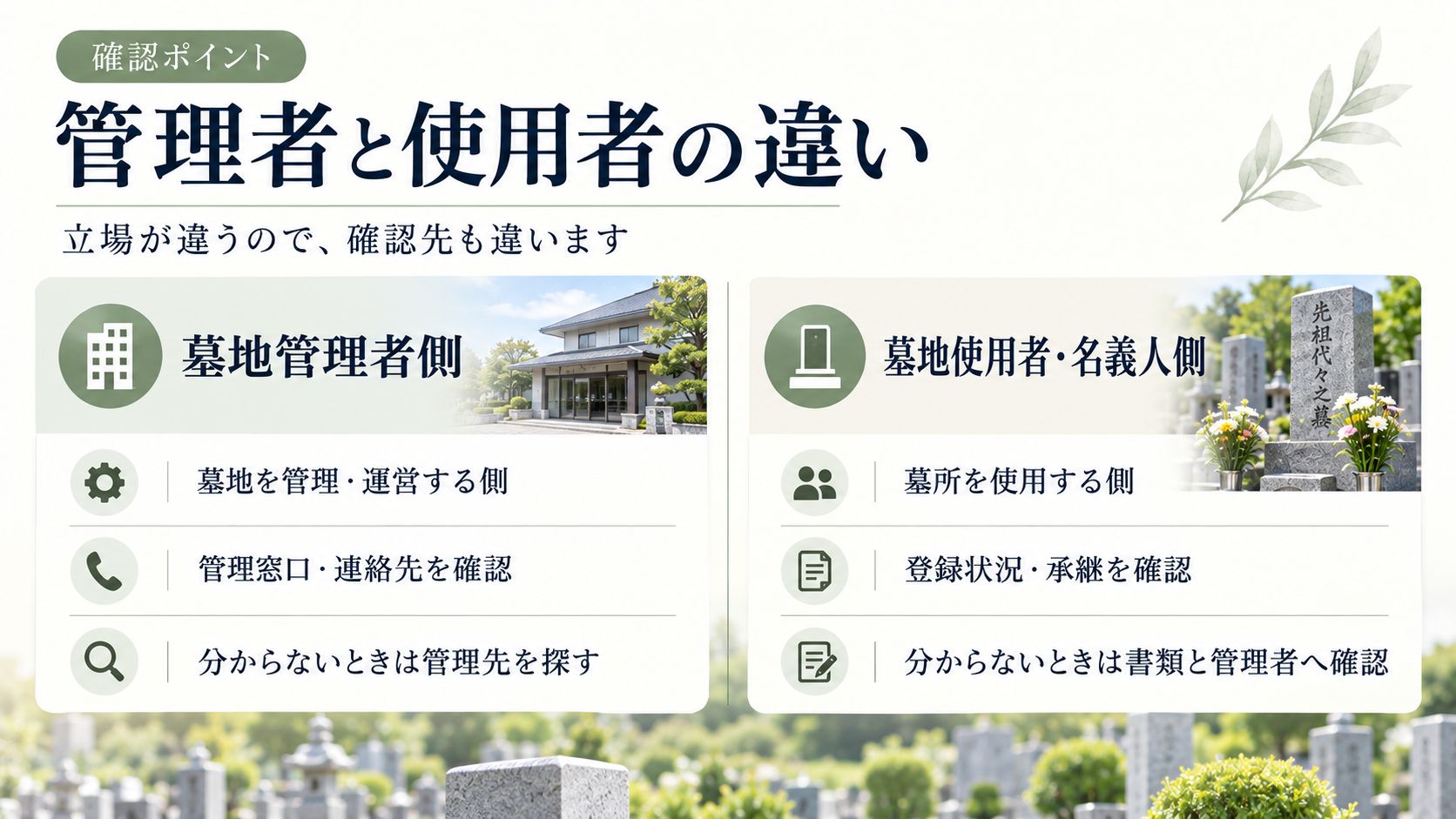 「墓地管理者」と「墓地使用者・名義人」は違う