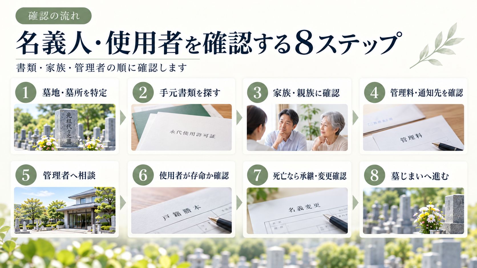 墓地管理者に登録状況と必要手続きを確認する