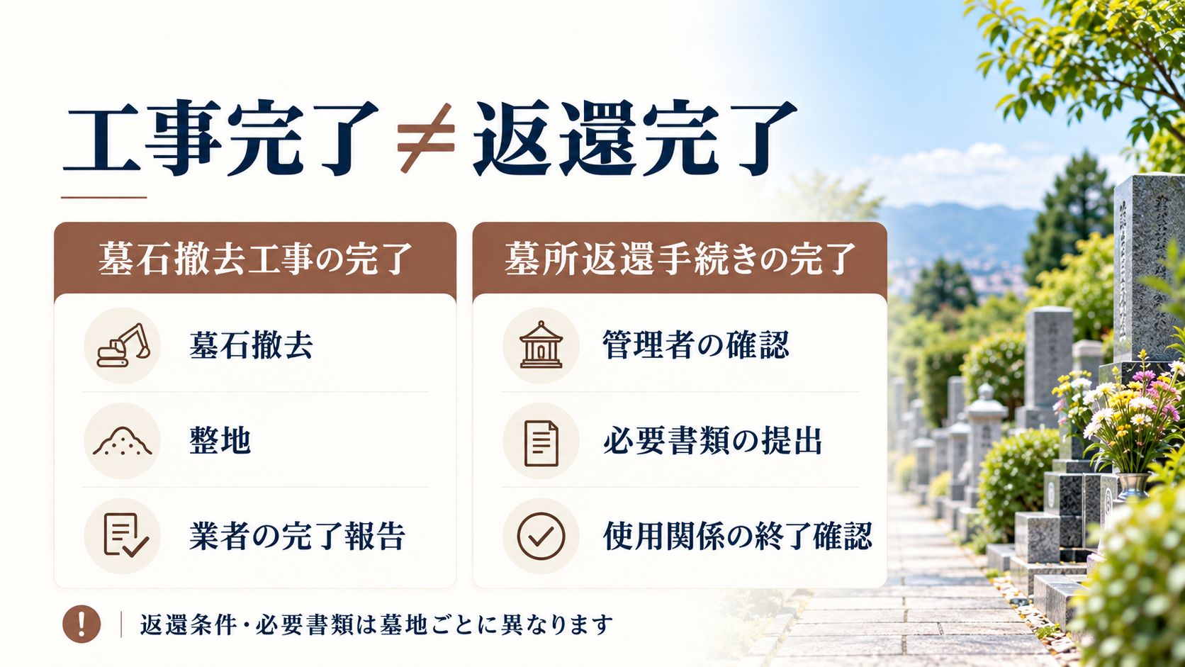 工事完了と返還完了は同じとは限らない