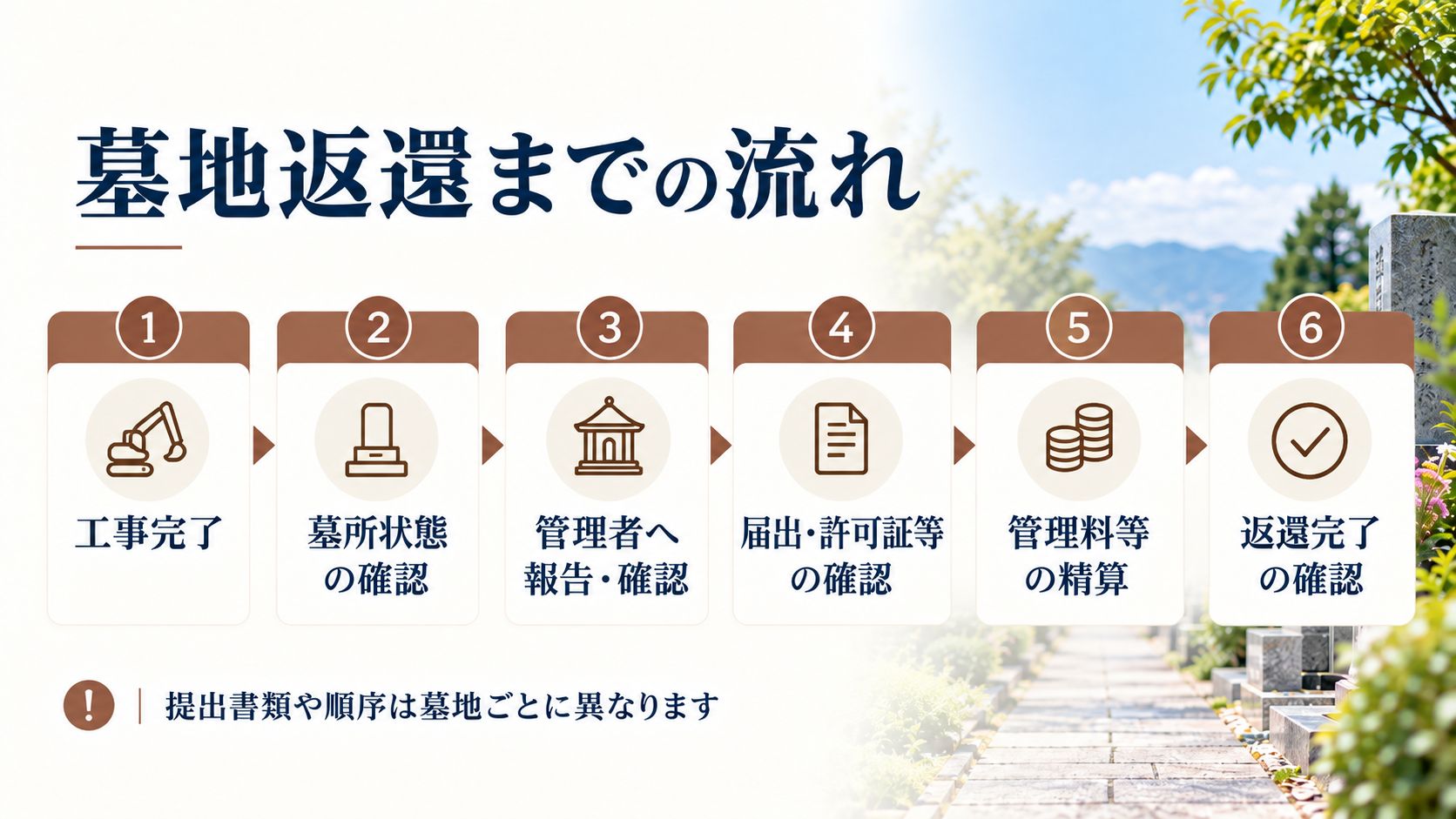工事完了後に管理者へ確認したいこと