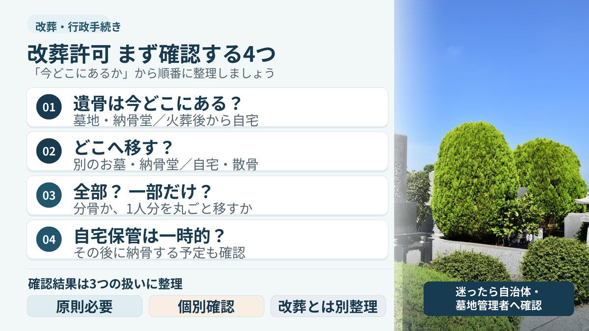 改葬許可の要否を確認する4つのポイント