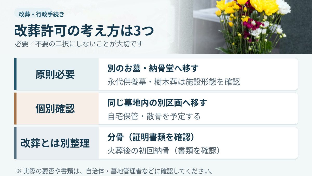 改葬許可が必要な場合・個別確認が必要な場合