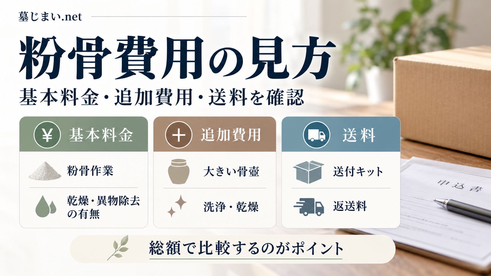 料金は「基本料金+追加費用+送料」で比較