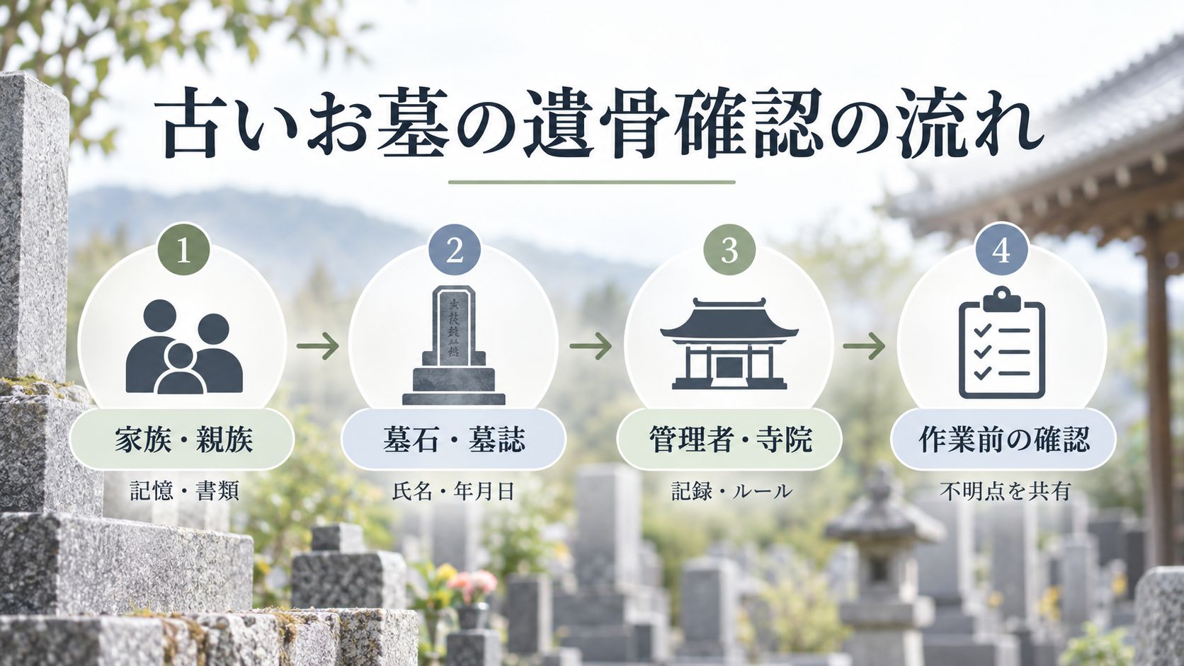 古いお墓の遺骨が分からないときは、工事前に情報を整理する