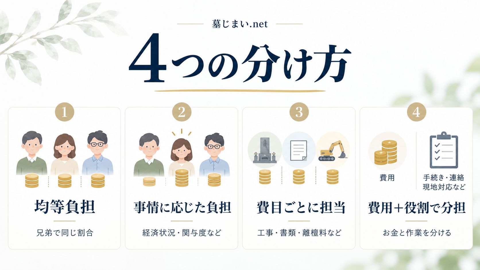兄弟で費用分担を決める4つの方法